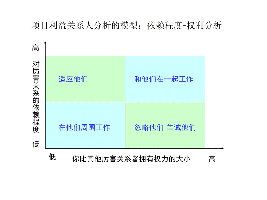 项目利益关系人分析模型_第2页