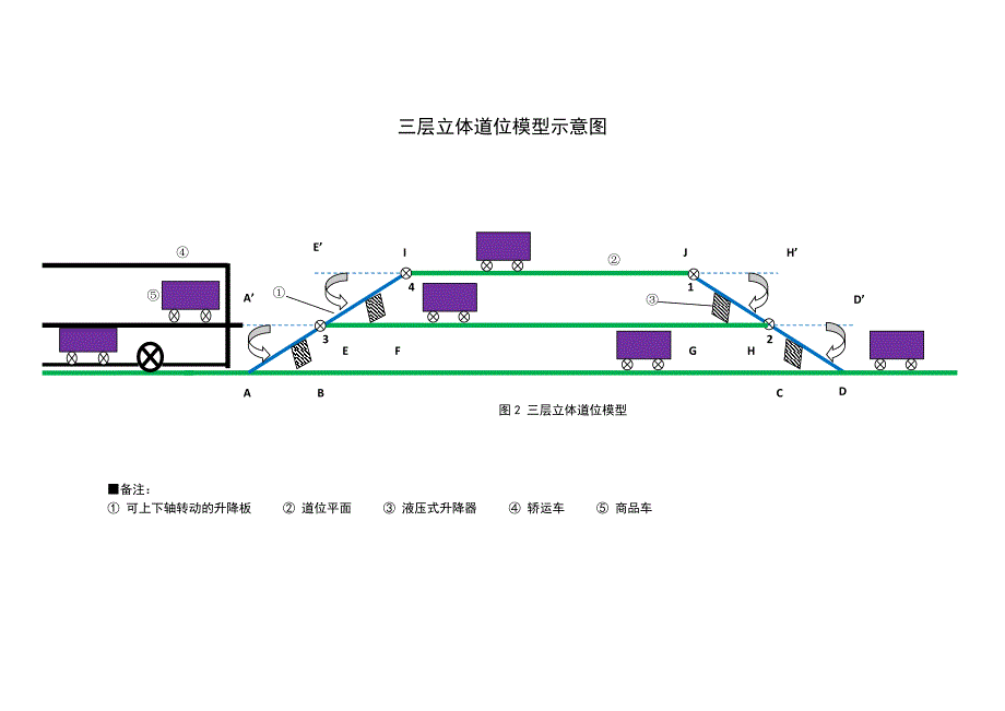 三层立体道位利用模型_第2页