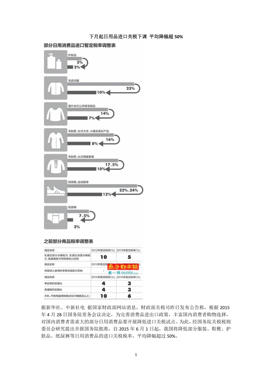 下月起日用品进口关税下调 平均降幅超50%_第1页