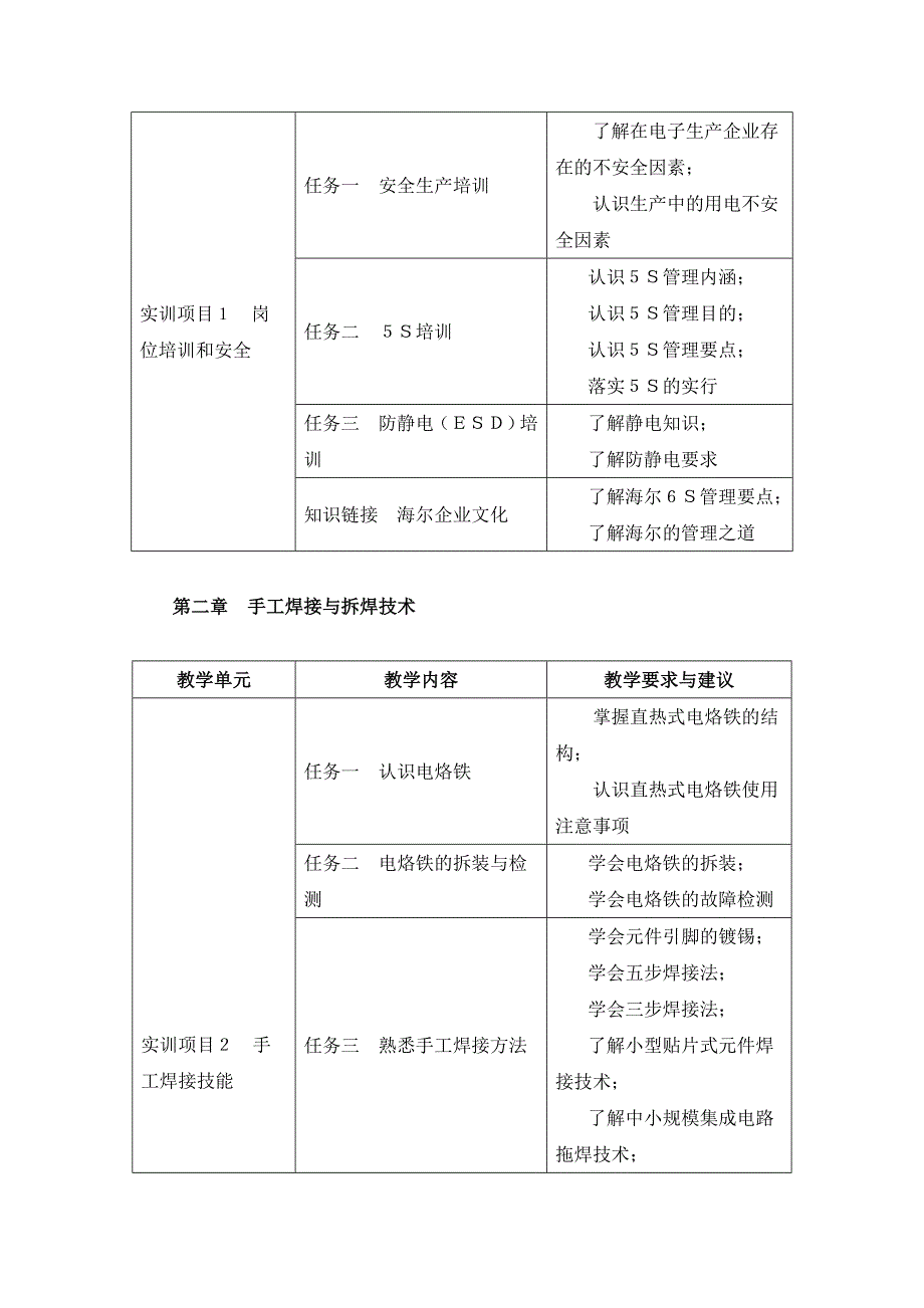 《电子技能与实训》课程教学大纲_第2页