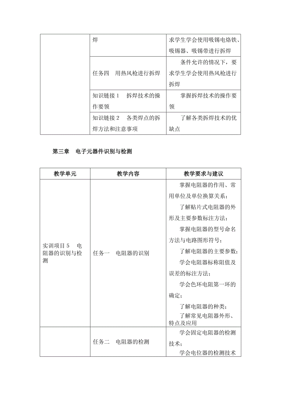 《电子技能与实训》课程教学大纲_第4页