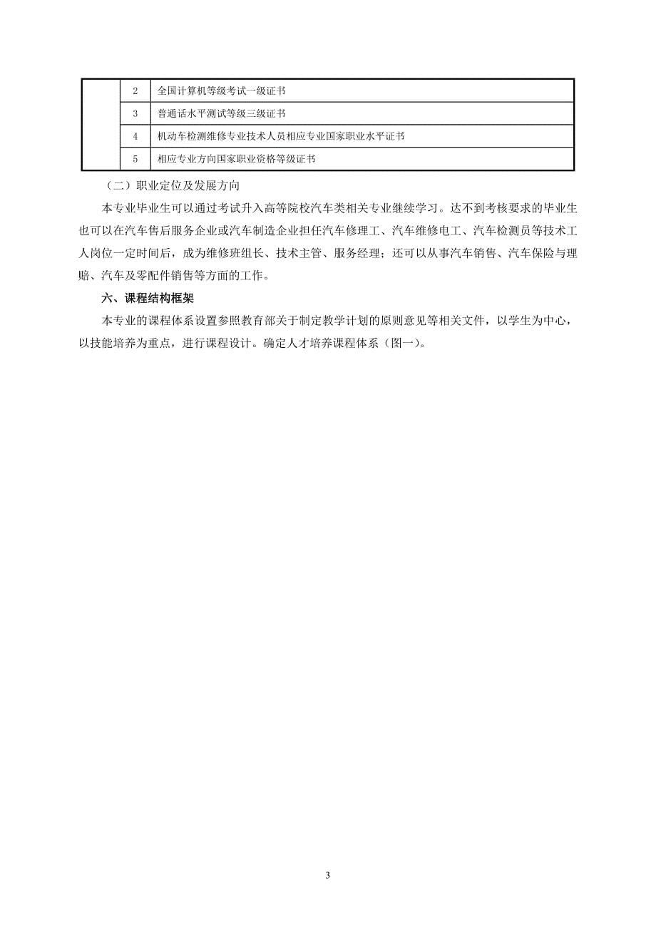 中职汽车运用与维修专业对接本科车辆工程专业人才培养方案10.25_第5页