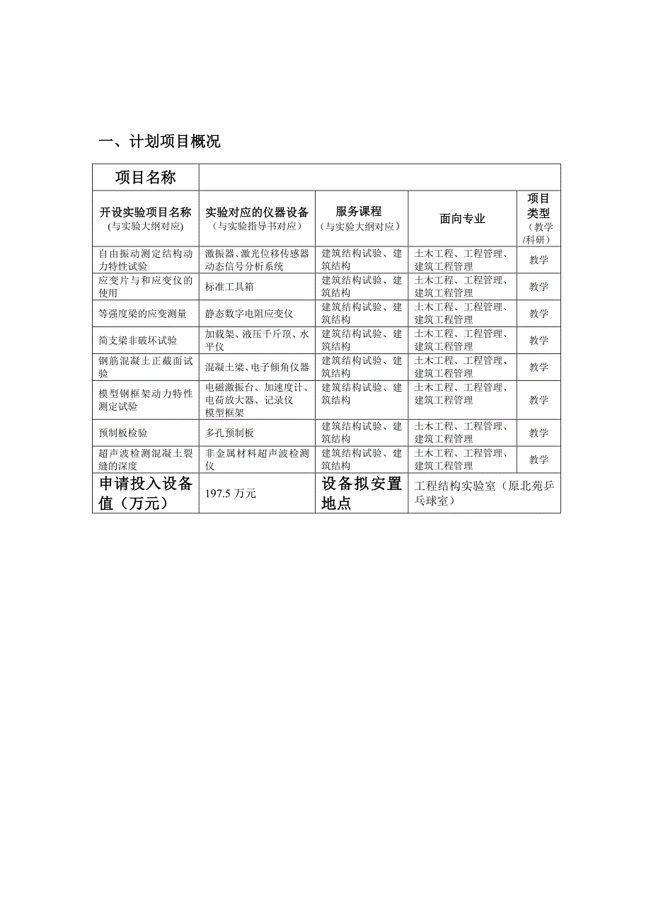 教学仪器设备投入项目设备论证报告 (2015)_第3页