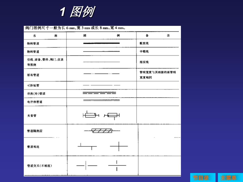 化工工艺流程图符号图例_第2页