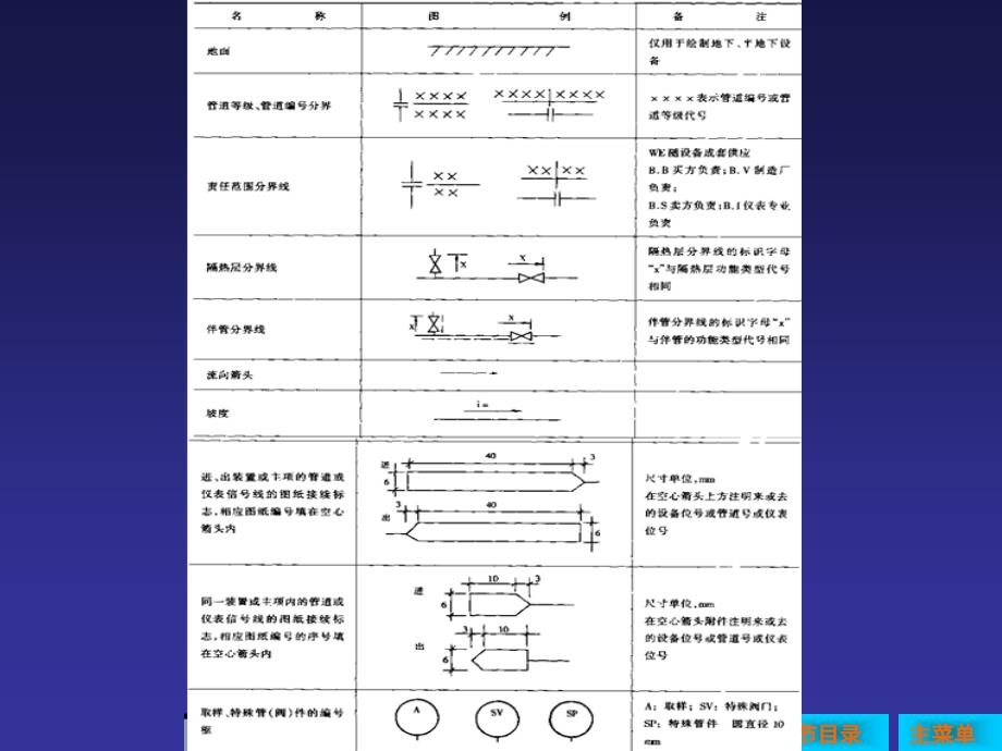 化工工艺流程图符号图例_第3页