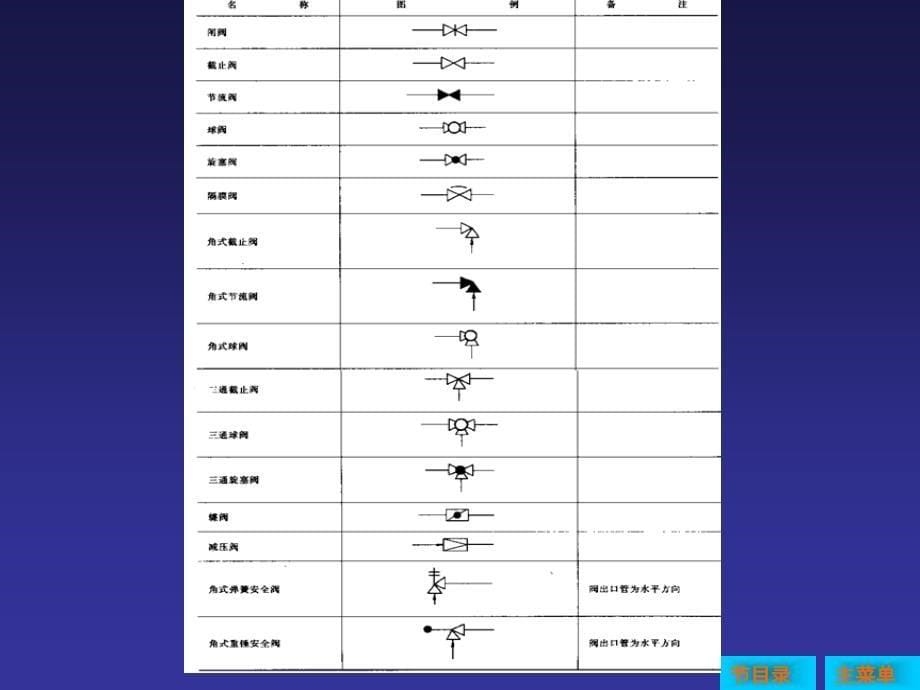 化工工艺流程图符号图例_第5页