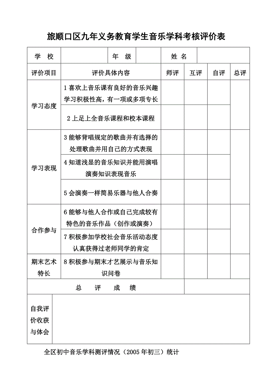 初中音乐学科教学及学生测评工作情况报告_第3页