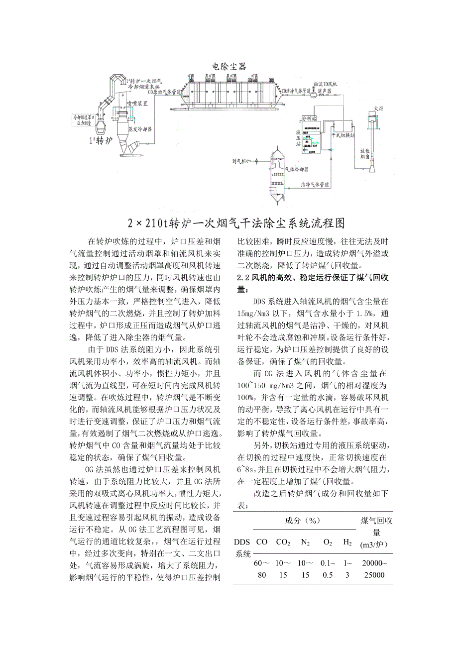 210t转炉干法除尘煤气分析-最终_第2页