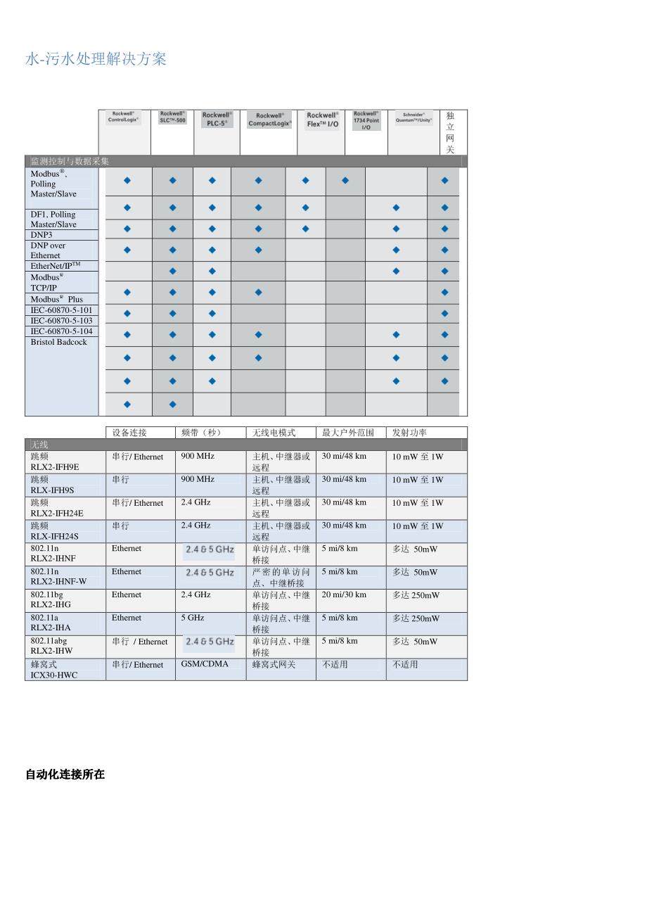 ProSoft Technology水-污水处理解决方案_第1页