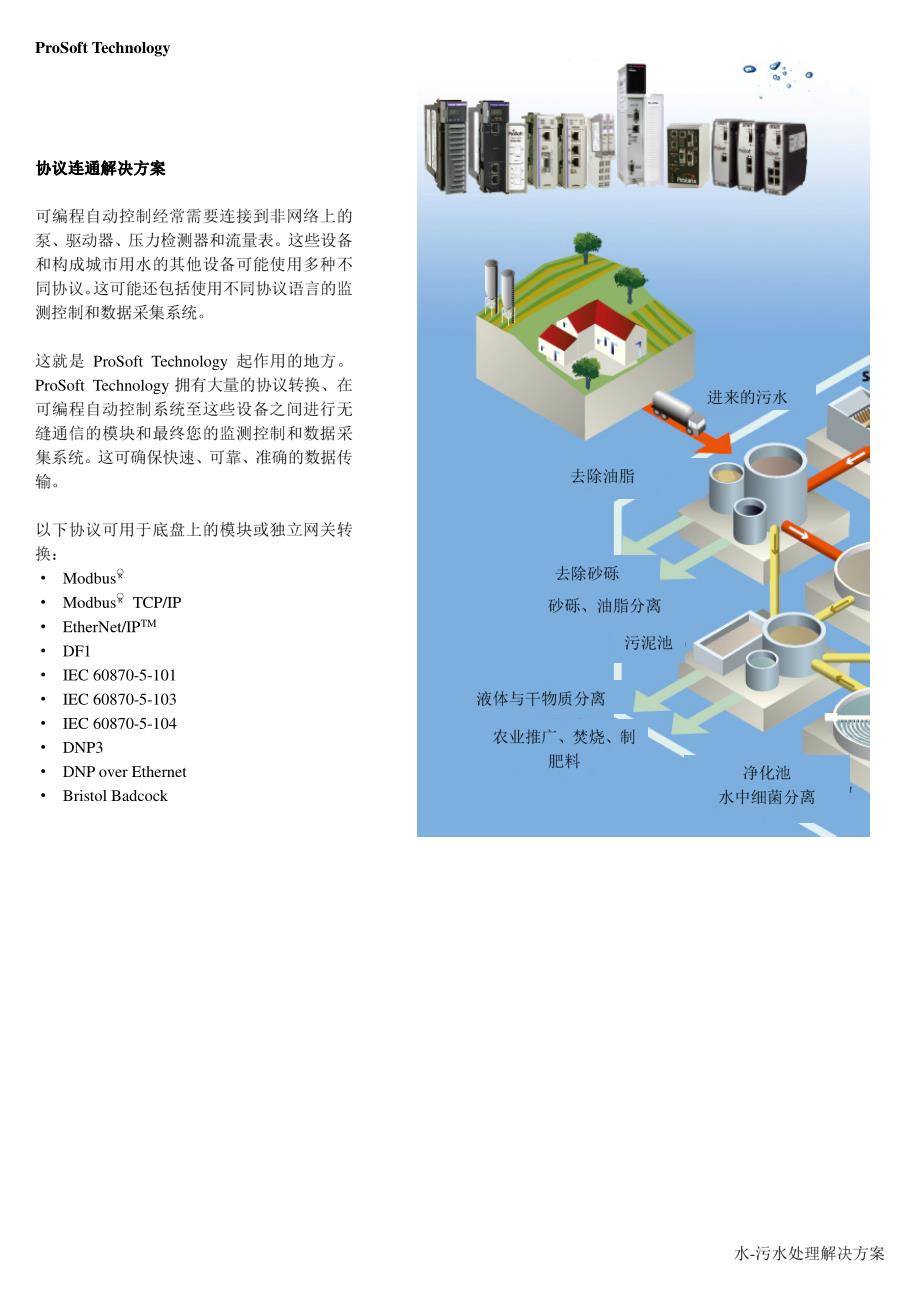 ProSoft Technology水-污水处理解决方案_第3页