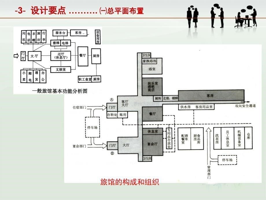 山地旅馆设计资料整合_第5页