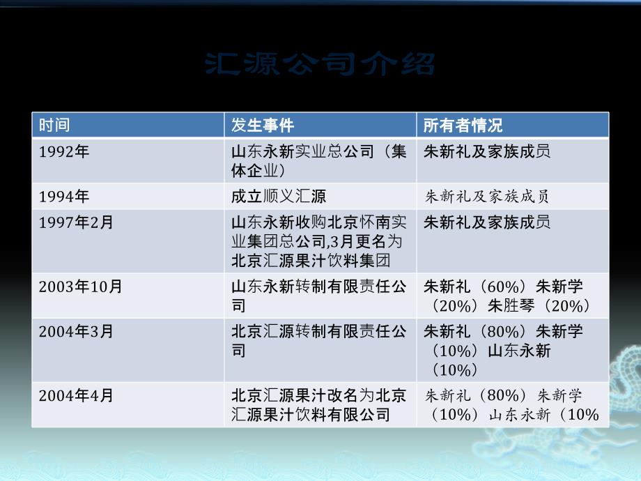 财管案例分析_第2页