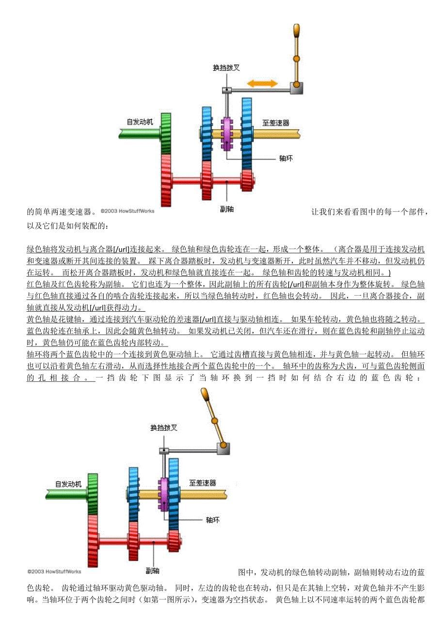 汽车各部位工作原理图解_第5页