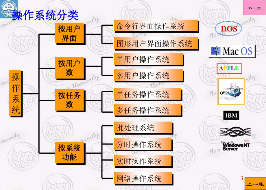 大学计算机基础课件同济大学出版社4_第3页