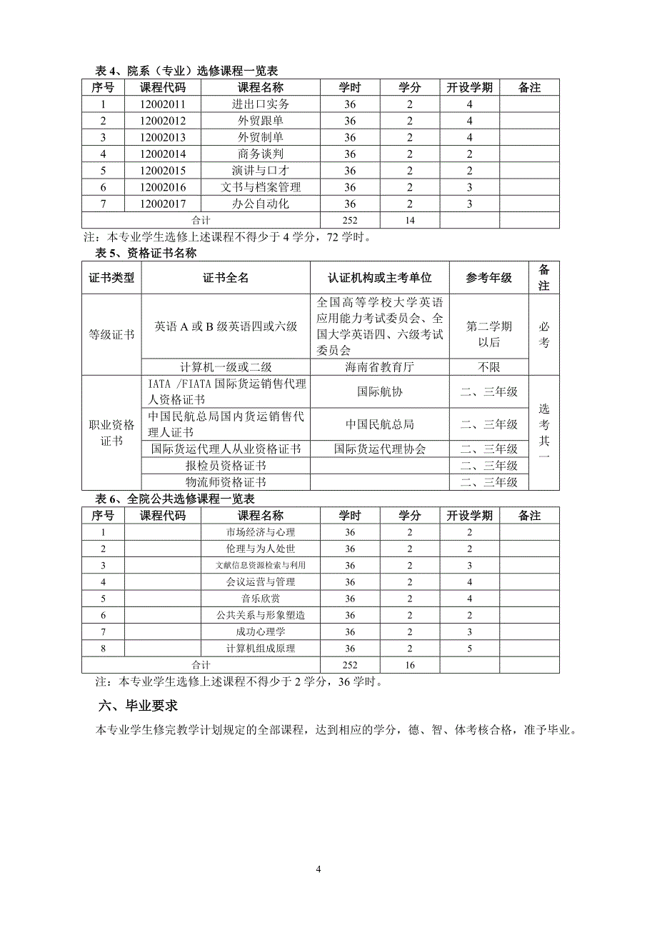 国际航运业务管理专业教学计划_第4页