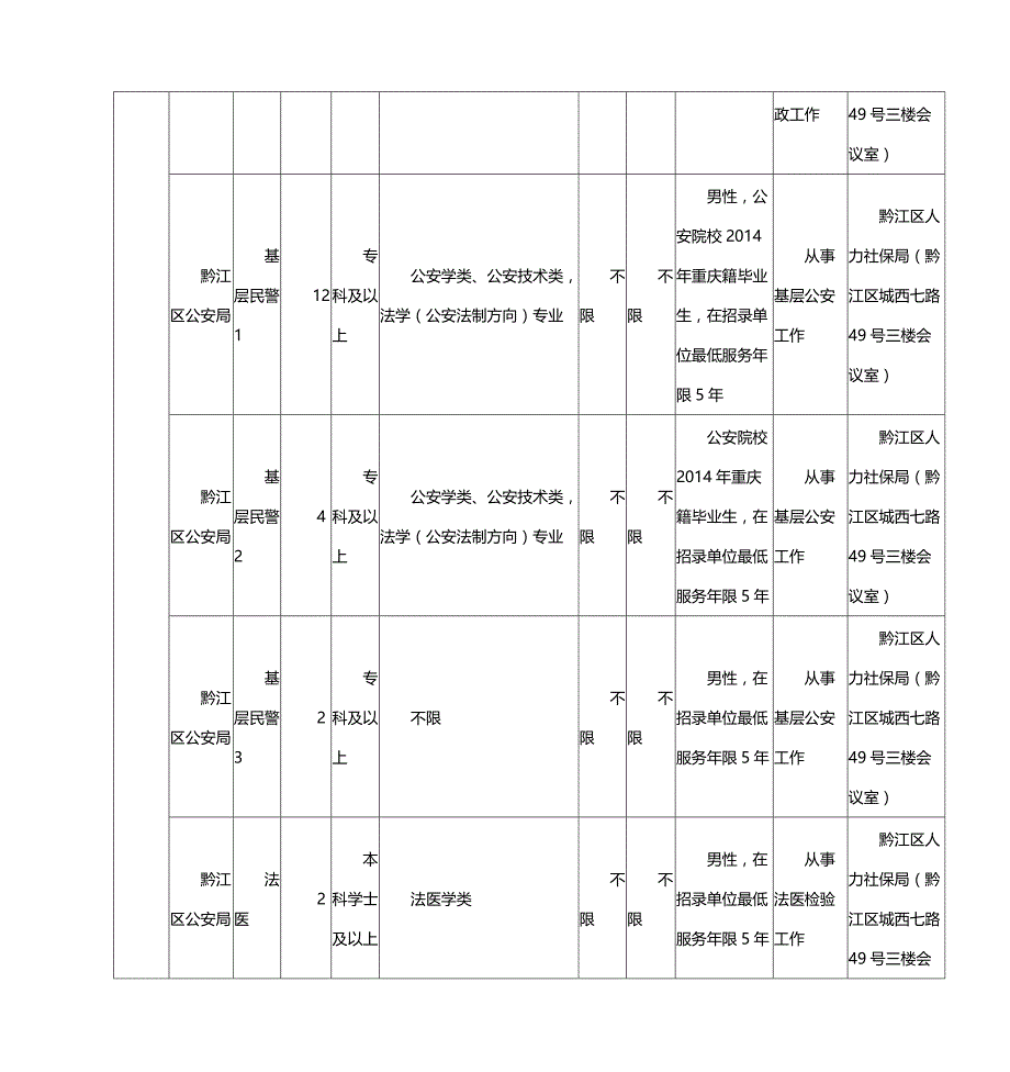 2016年重庆公务员职位表_第3页
