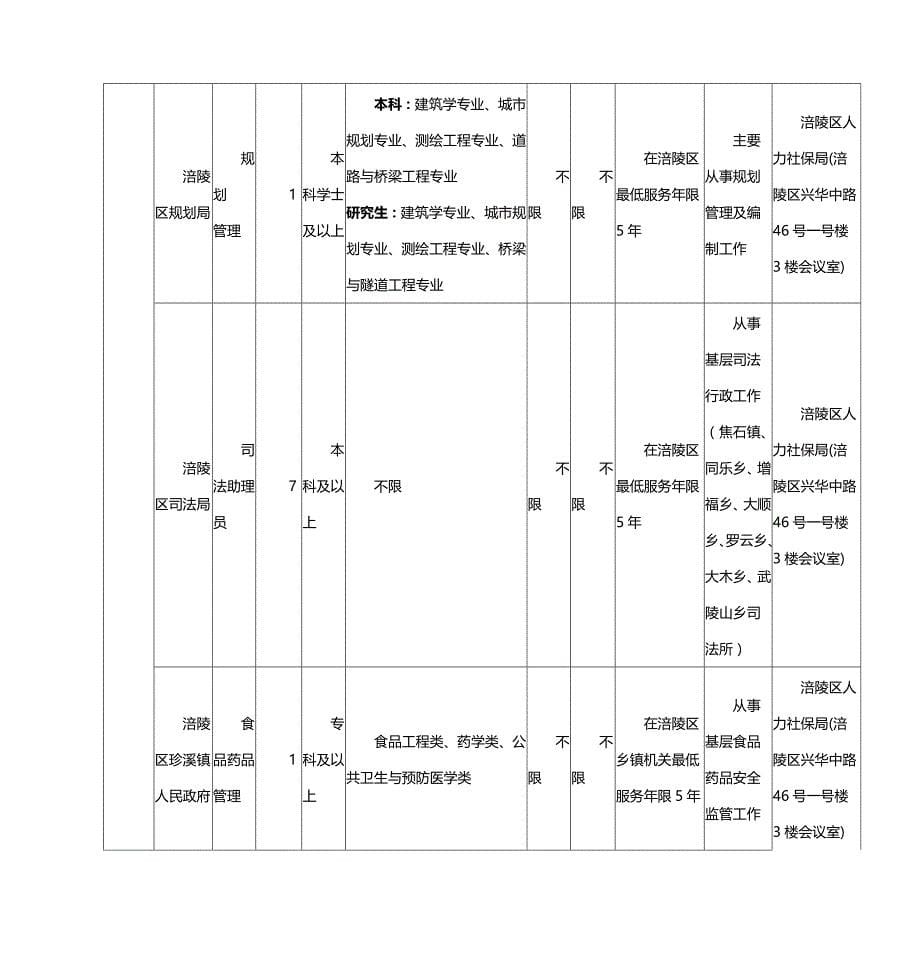 2016年重庆公务员职位表_第5页