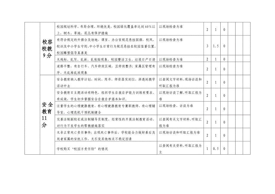 广东省中小学(中等职业学校)安全文明校园创建评估指标体系_第5页