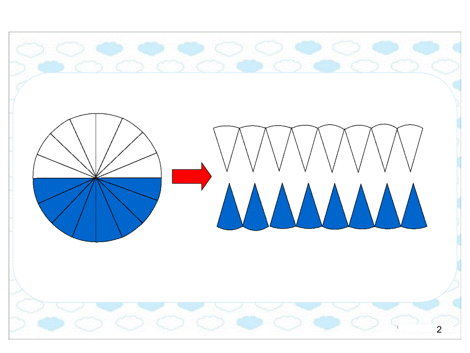 人教版六年级数学下册《圆柱的体积》课件PPT_9913702_第2页