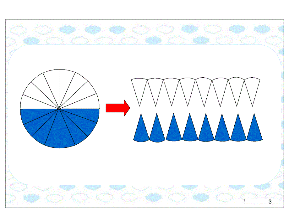 人教版六年级数学下册《圆柱的体积》课件PPT_9913702_第3页