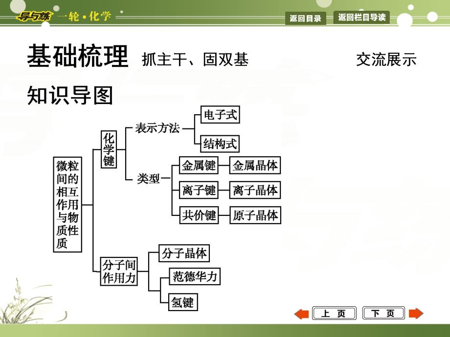 第二单元 微粒间的相互作用与物质性质_第3页