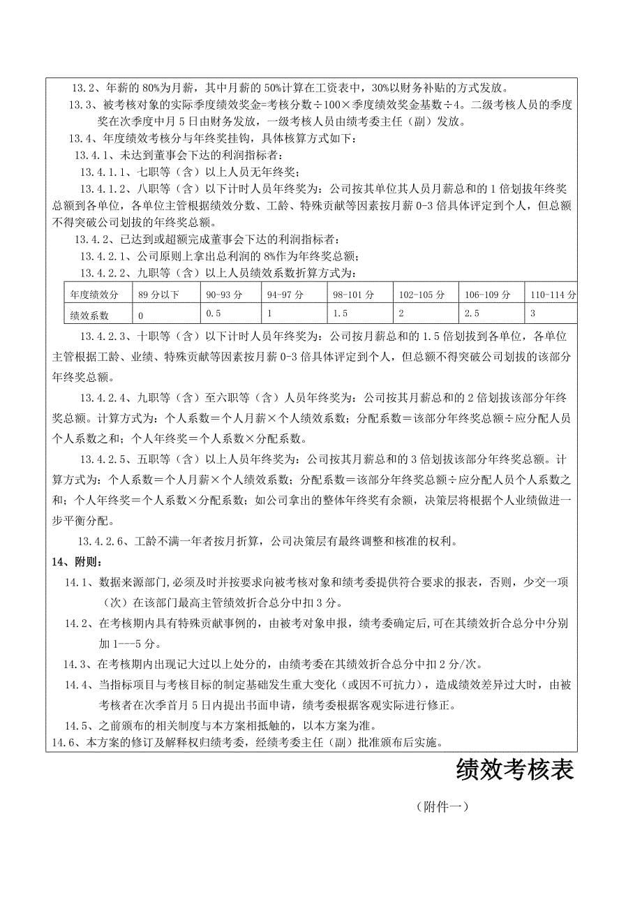 Dhpqkan企业绩效考核方案(范例)()_第5页