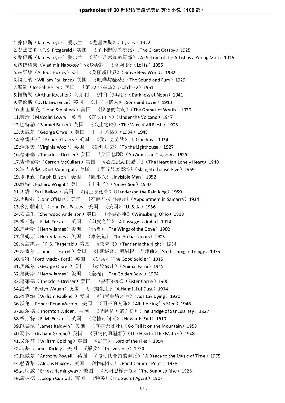 sparknotes评20世纪语言最优美的英语小说(100部)_第1页