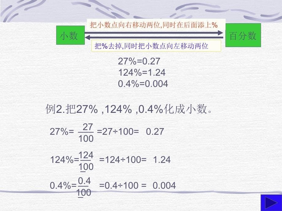 六年级数学上册百分数、小数和分数的互化_第5页