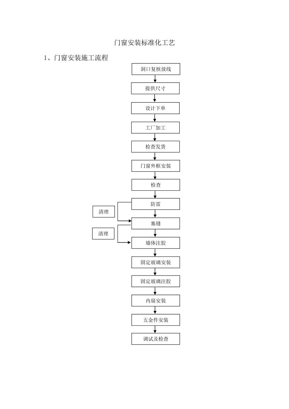 门窗安装标准化工艺_第1页