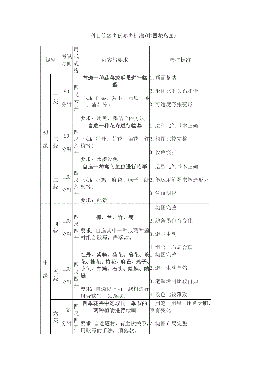 国画花鸟等级考试标准_第1页