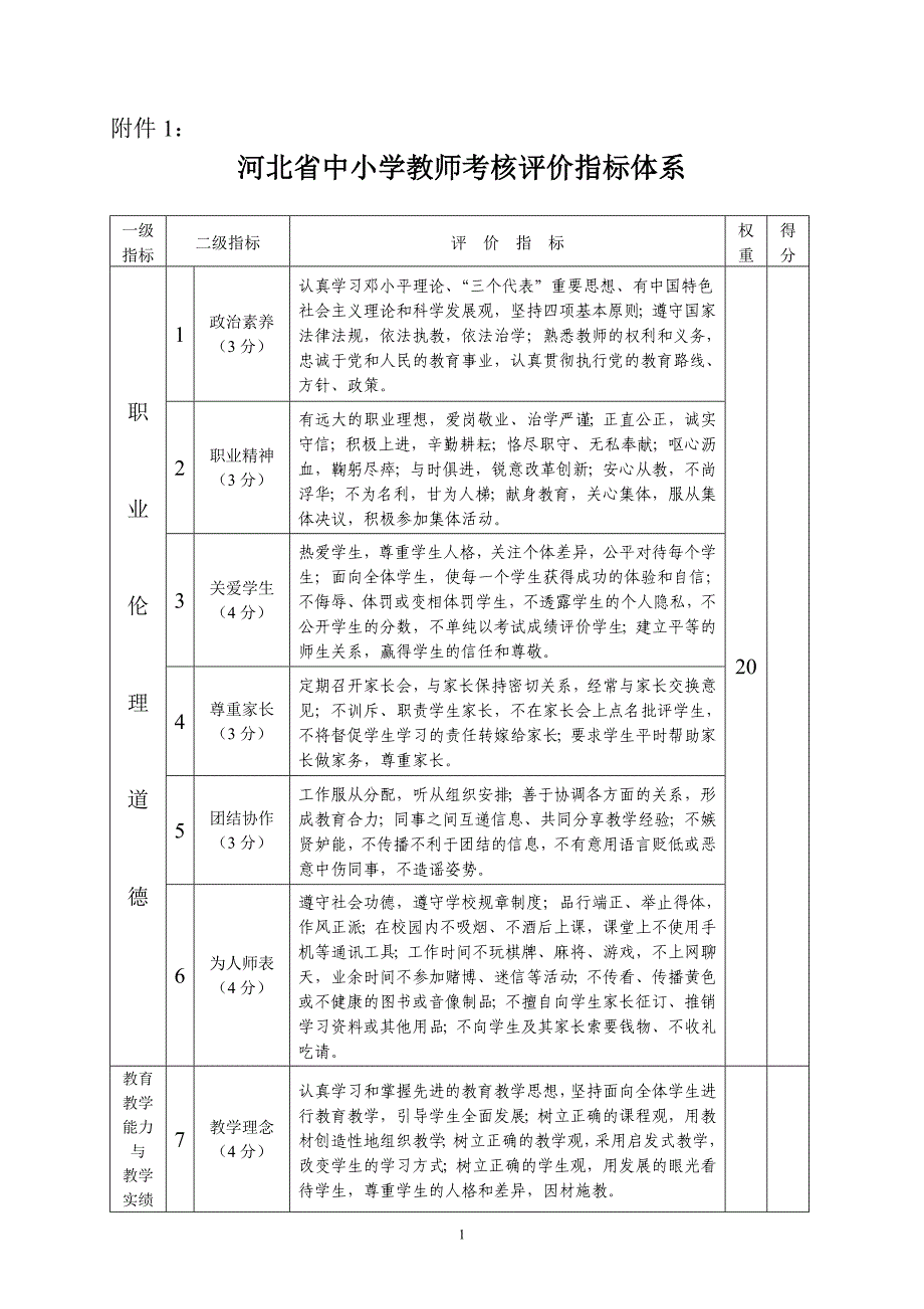 河北省中小学教师考核评价指标体系_第1页