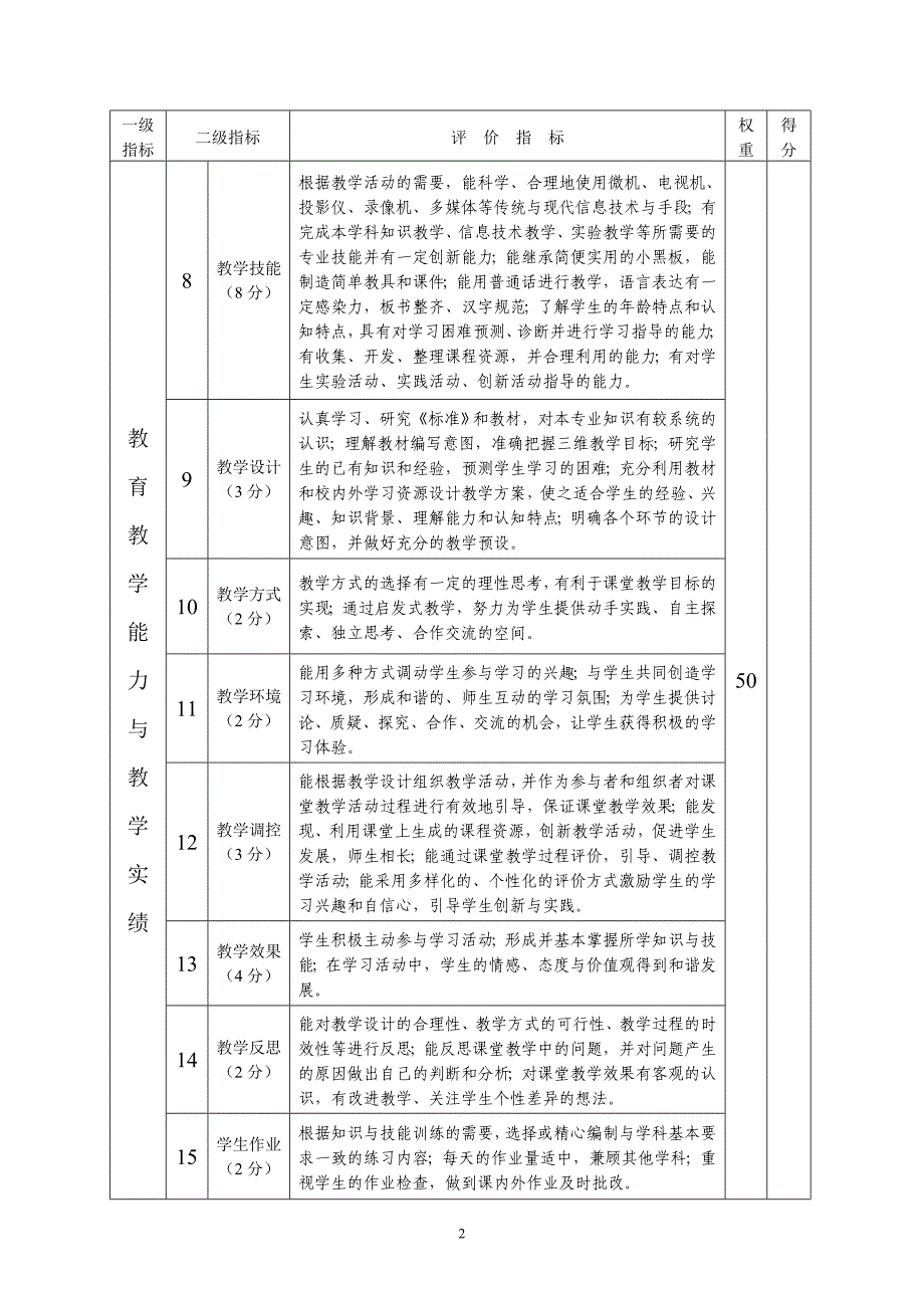 河北省中小学教师考核评价指标体系_第2页