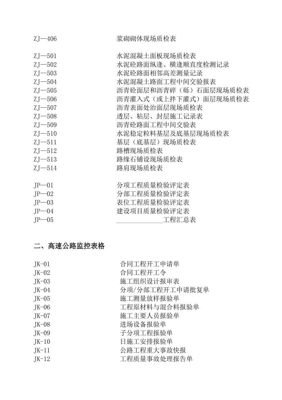 高速公路工程施工监理表格大全_第4页