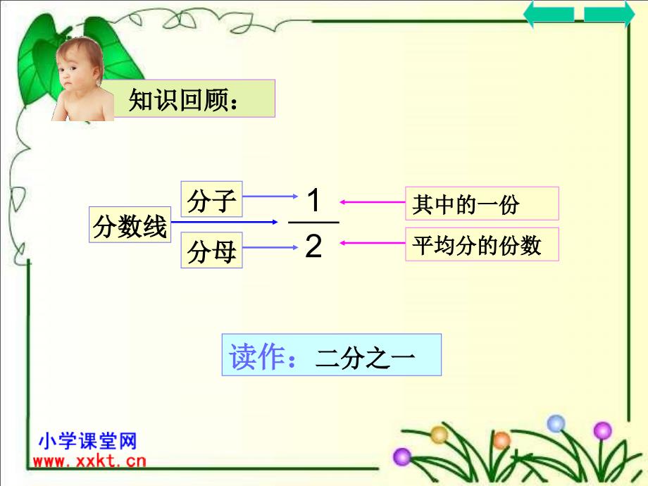 人教课标实验版数学三年级上册《认识几分之几》PPT课件之三_第3页