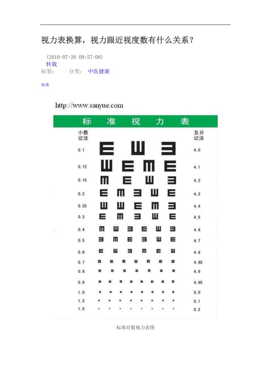 视力表换算_第1页