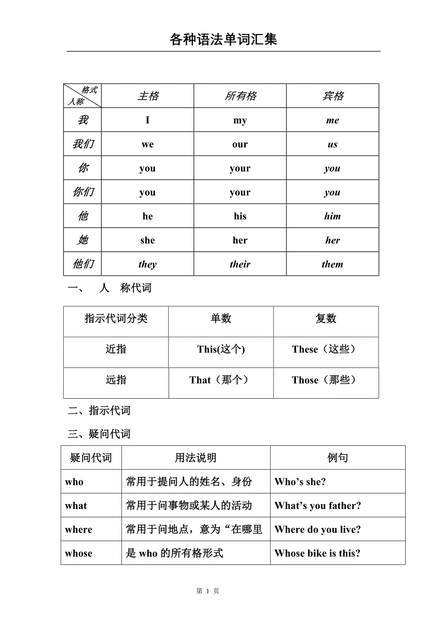 小学六年级英语词汇全_第1页