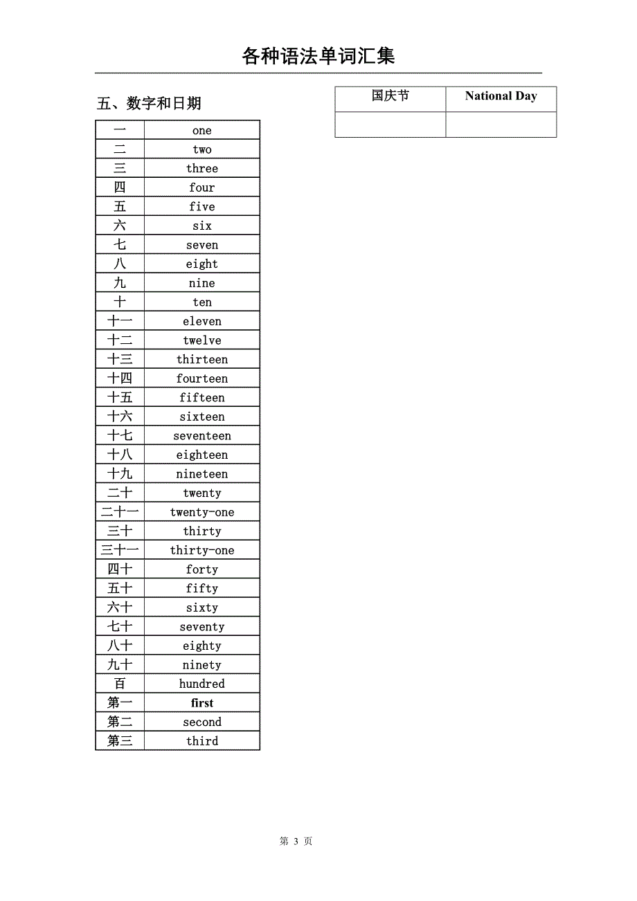 小学六年级英语词汇全_第3页