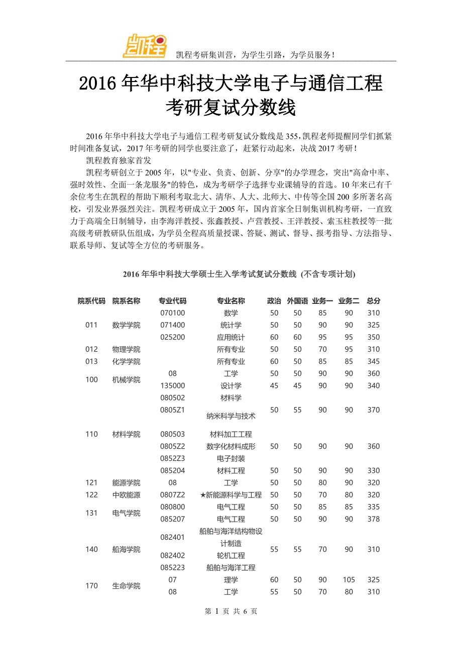 2016年华中科技university电子与通信工程考研复试分数线_第1页