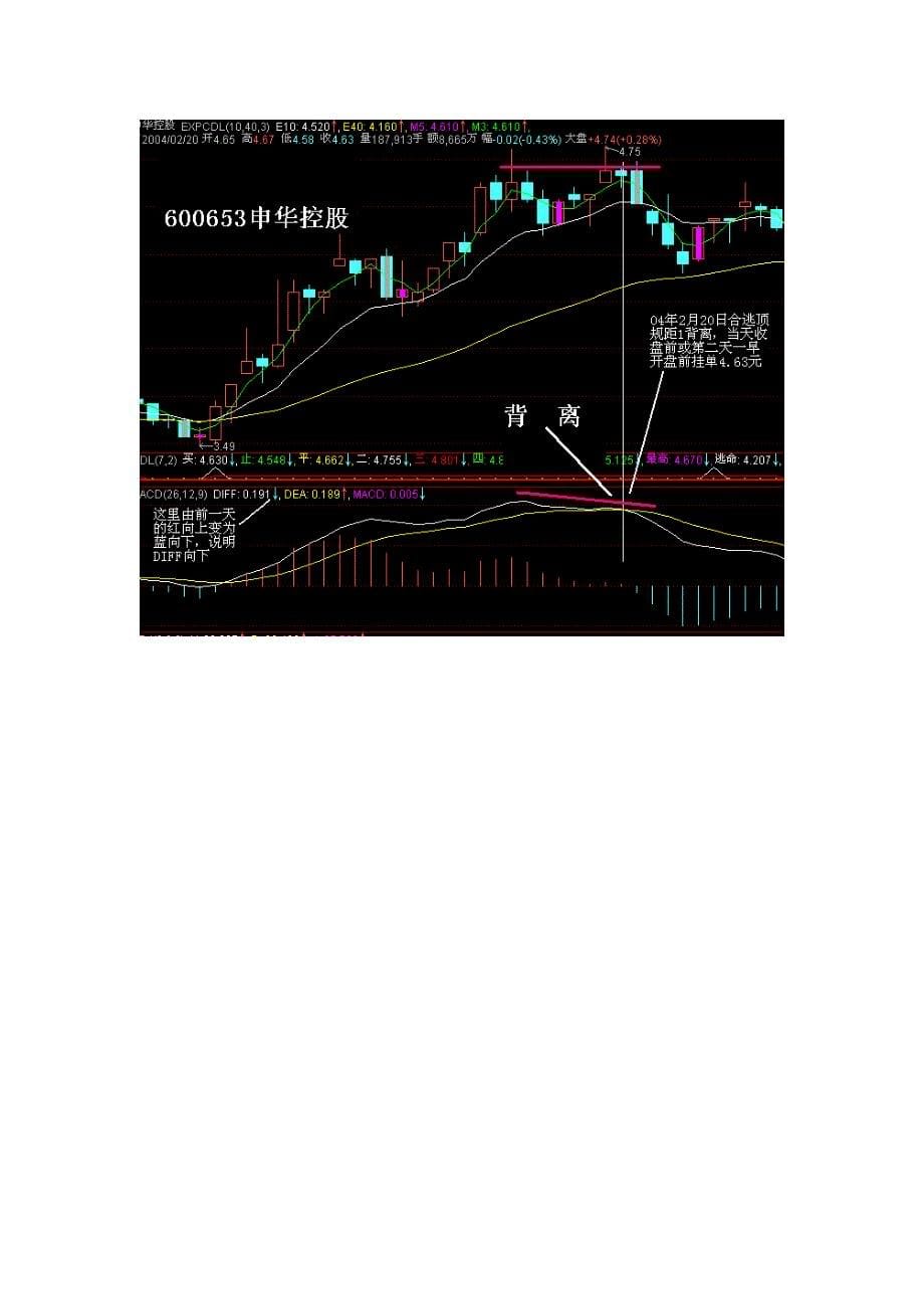 如何正确判断MACD的背离_第5页
