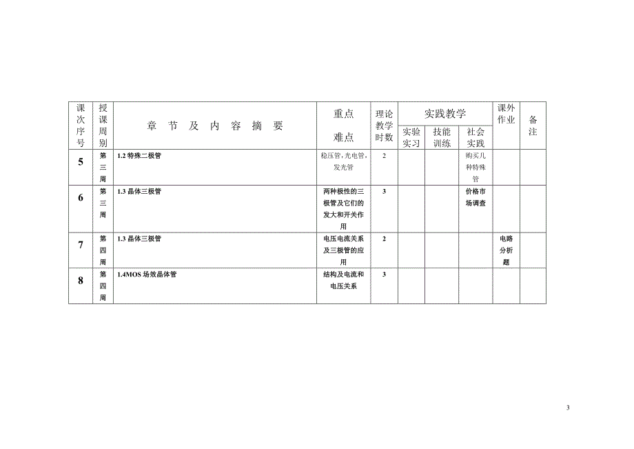 汽车电工电子基础教学计划表8_第3页