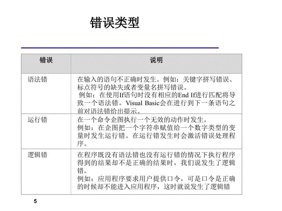 基于VB的桌面系统开发方案_T4_第5页