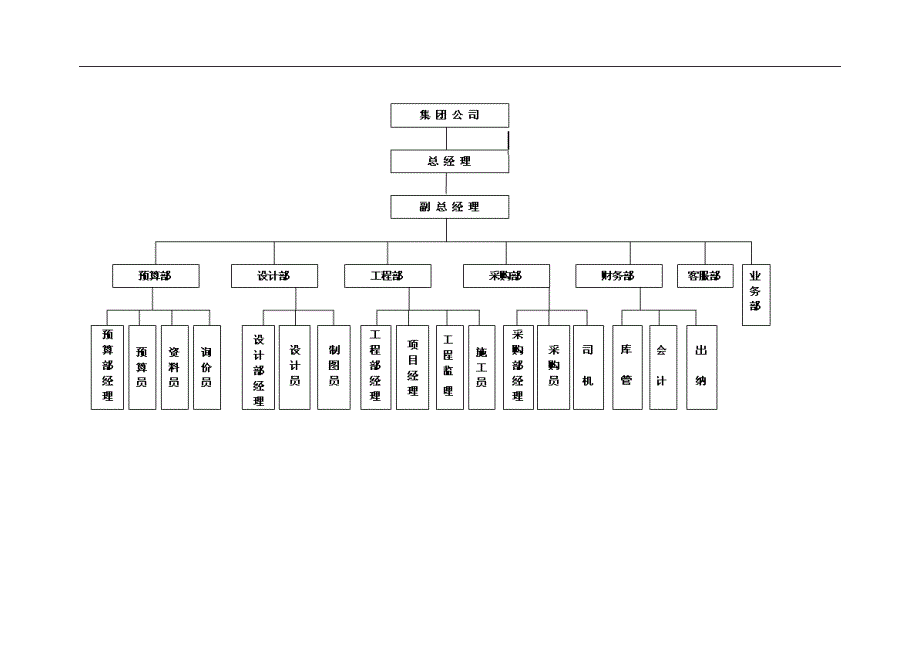 某装饰公司全套管理手册_第2页