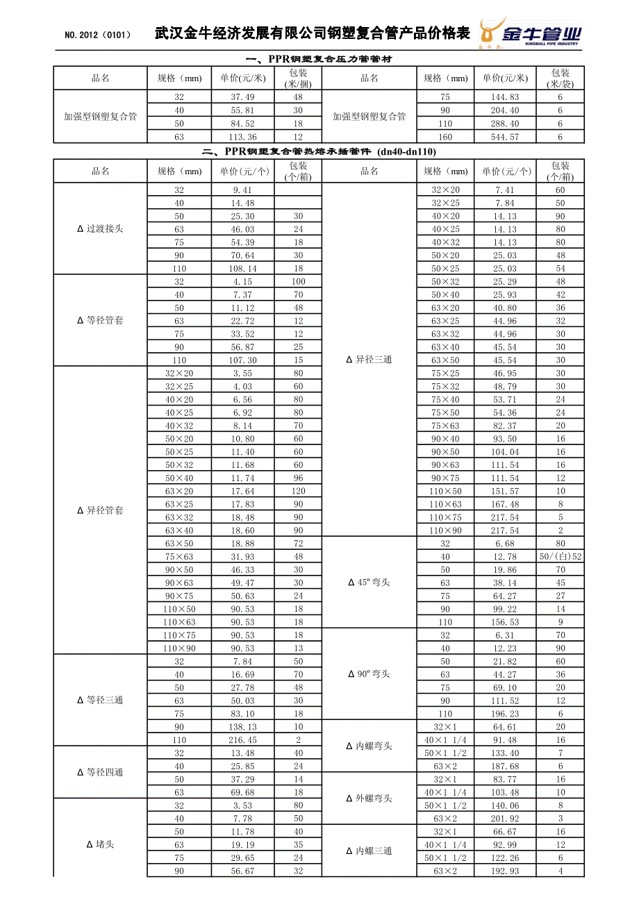 2012年金牛钢塑管价格表_第1页