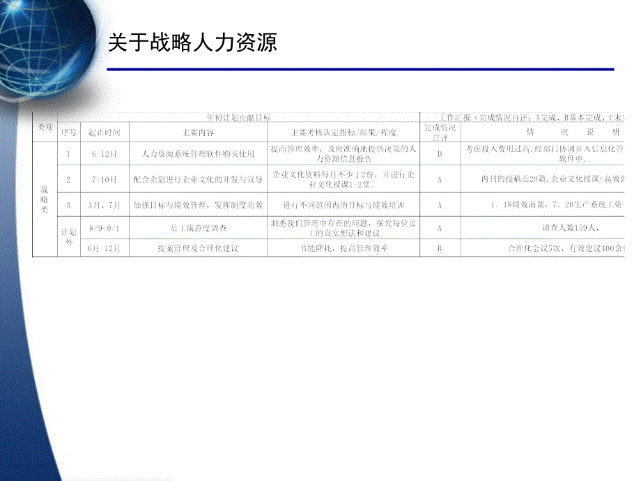 人力资源部年度工作总结_第4页