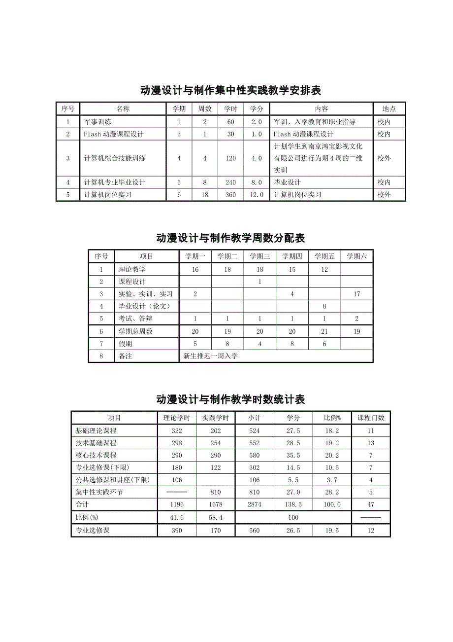 动漫设计与制作教学计划-统招_第4页