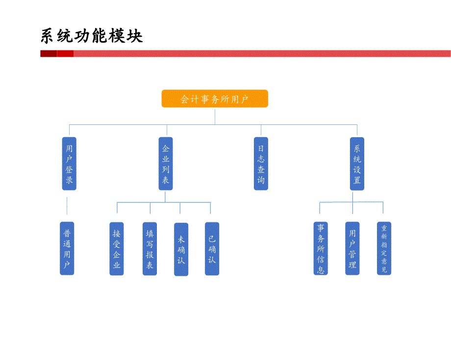 全国外商投资企业年度运营情况网上申报及共享系统_第4页