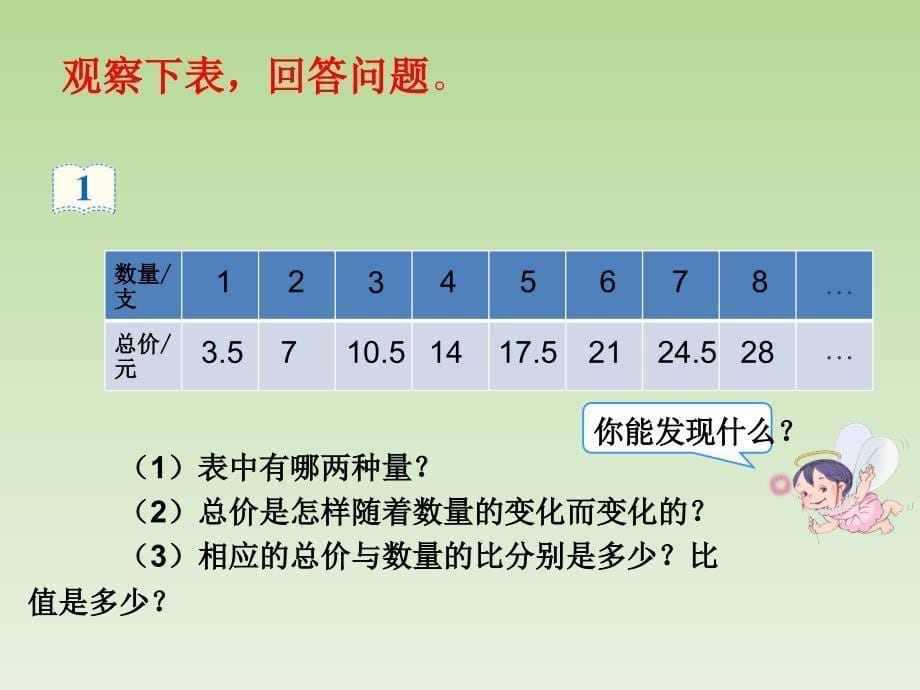 人教版六年级数学下册_正比例_课件_第5页