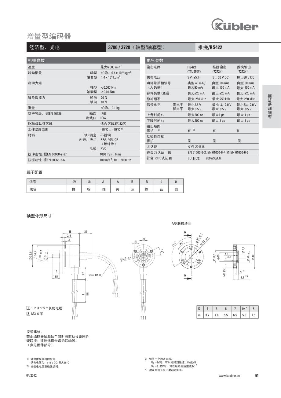 库伯勒编码器_第2页