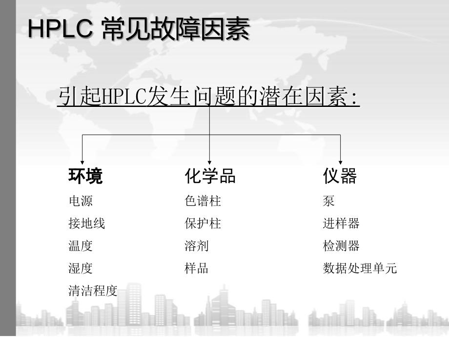 HPLC 常见故障分析及排除方法_第4页