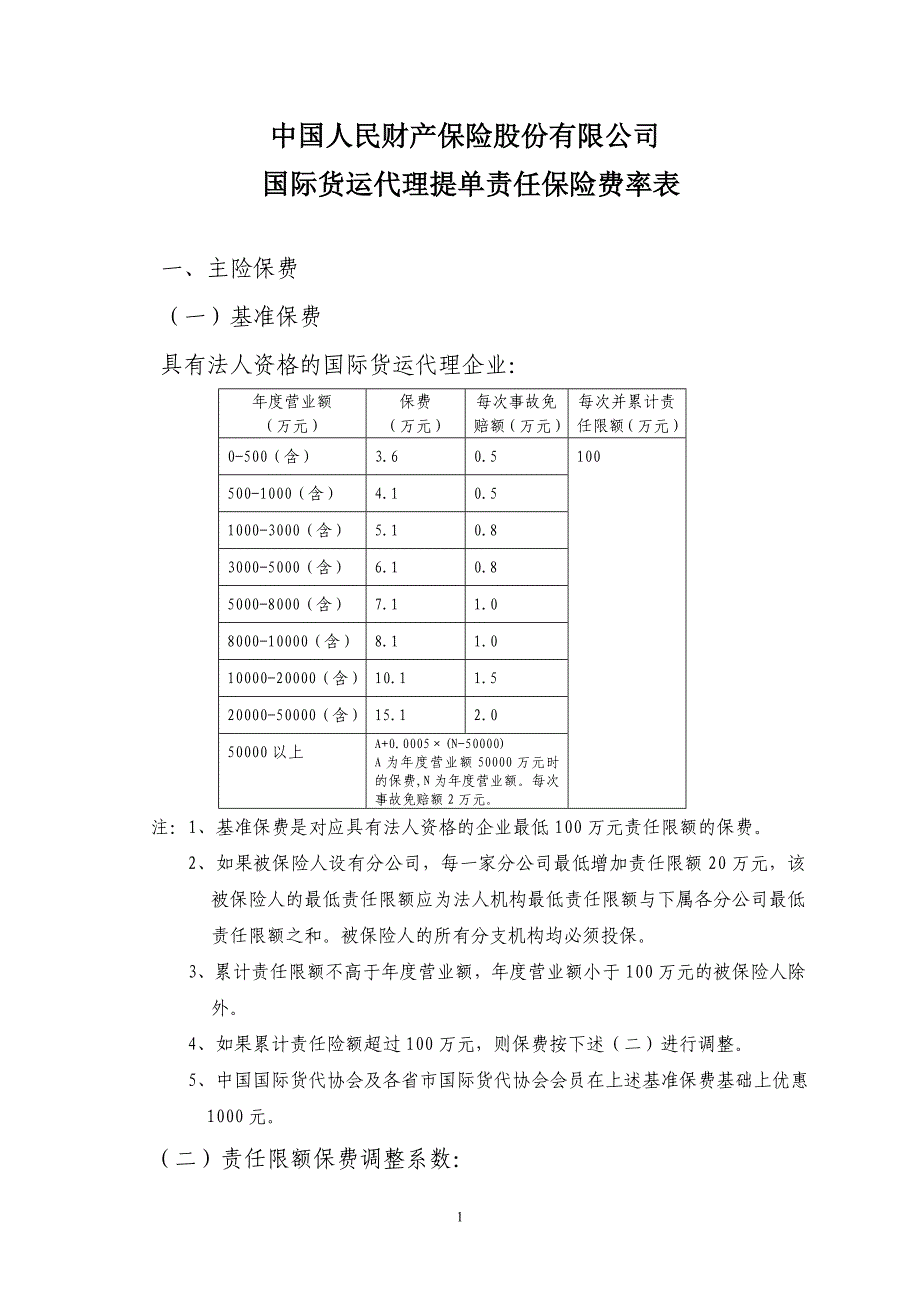 国际货运提单责任保险费率表_第1页